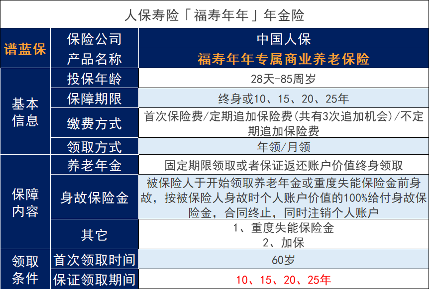 中國人民養老赛马会APP下载官网，可靠嗎？怎樣領取？插圖2