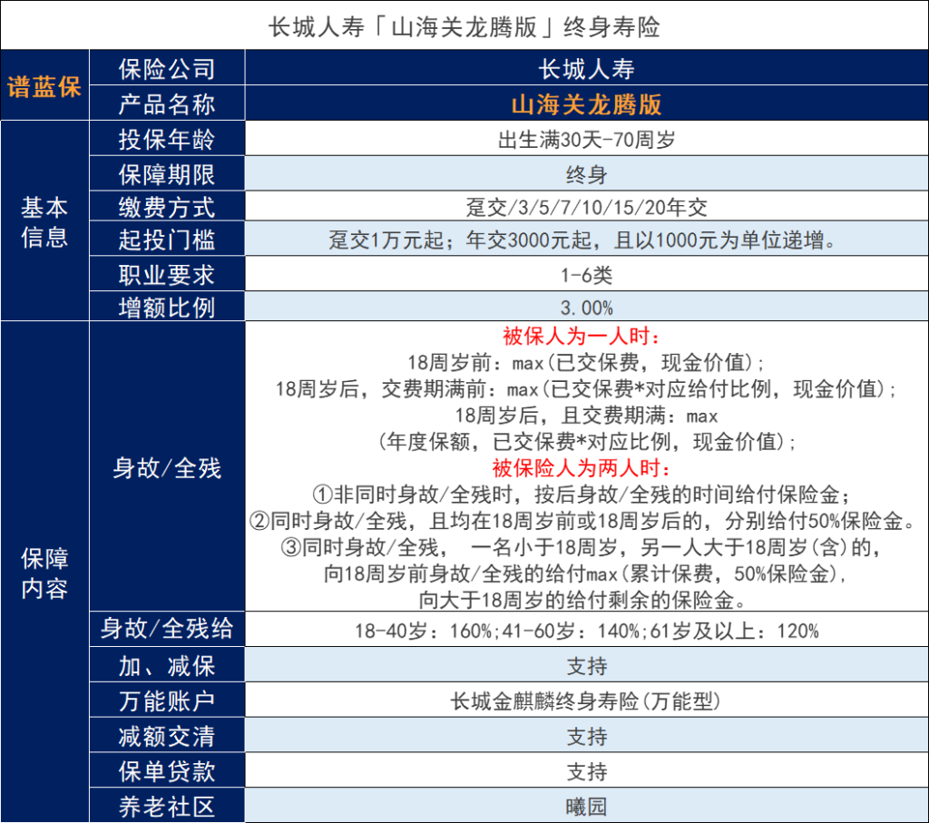 長城山海關龍騰版終身壽險雙被保險人是什麽？保障怎樣？插圖2