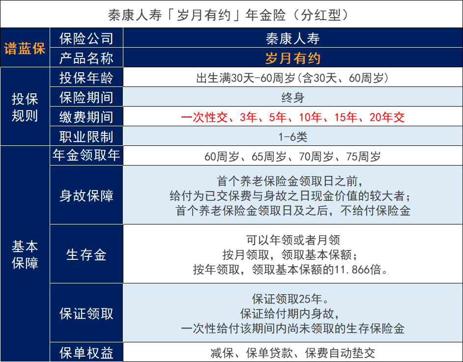 泰康人壽歲月有約分紅型養老保險的表現怎麽樣？可以與養老社區對接嗎？插圖2