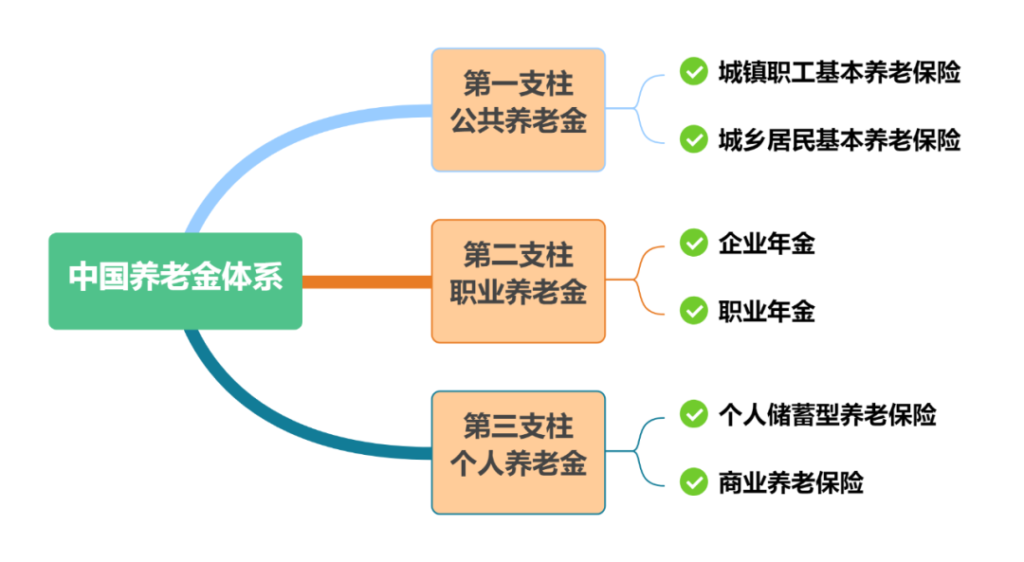 什麽(me) 是企業(ye) 年金保險？如何領取？插圖3