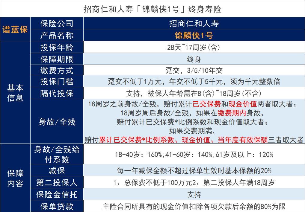 錦麟俠1號終身壽險可靠嗎？錦麟俠1號增加終身壽險對比教育基金怎麽樣？插圖2