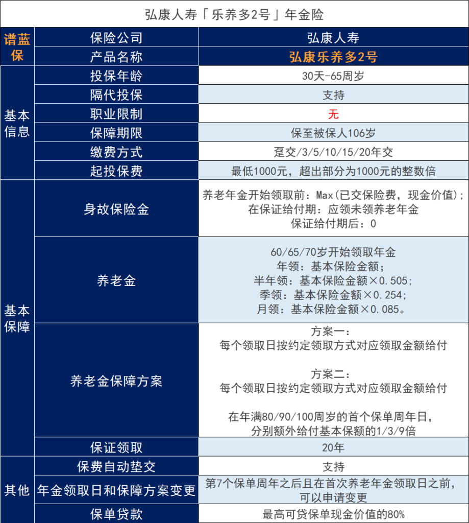 如何購買弘康人壽樂養多2號年金保險？養老保險的優缺點是什麽？插圖2