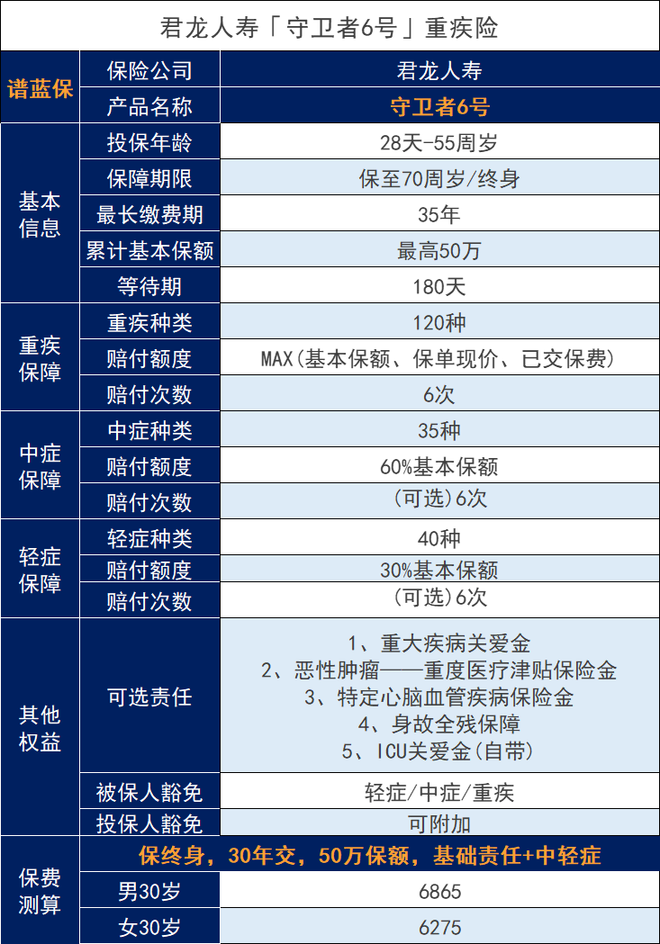 醫生是否需要購買(mai) 商業(ye) 保險？哪種保險可以？插圖3