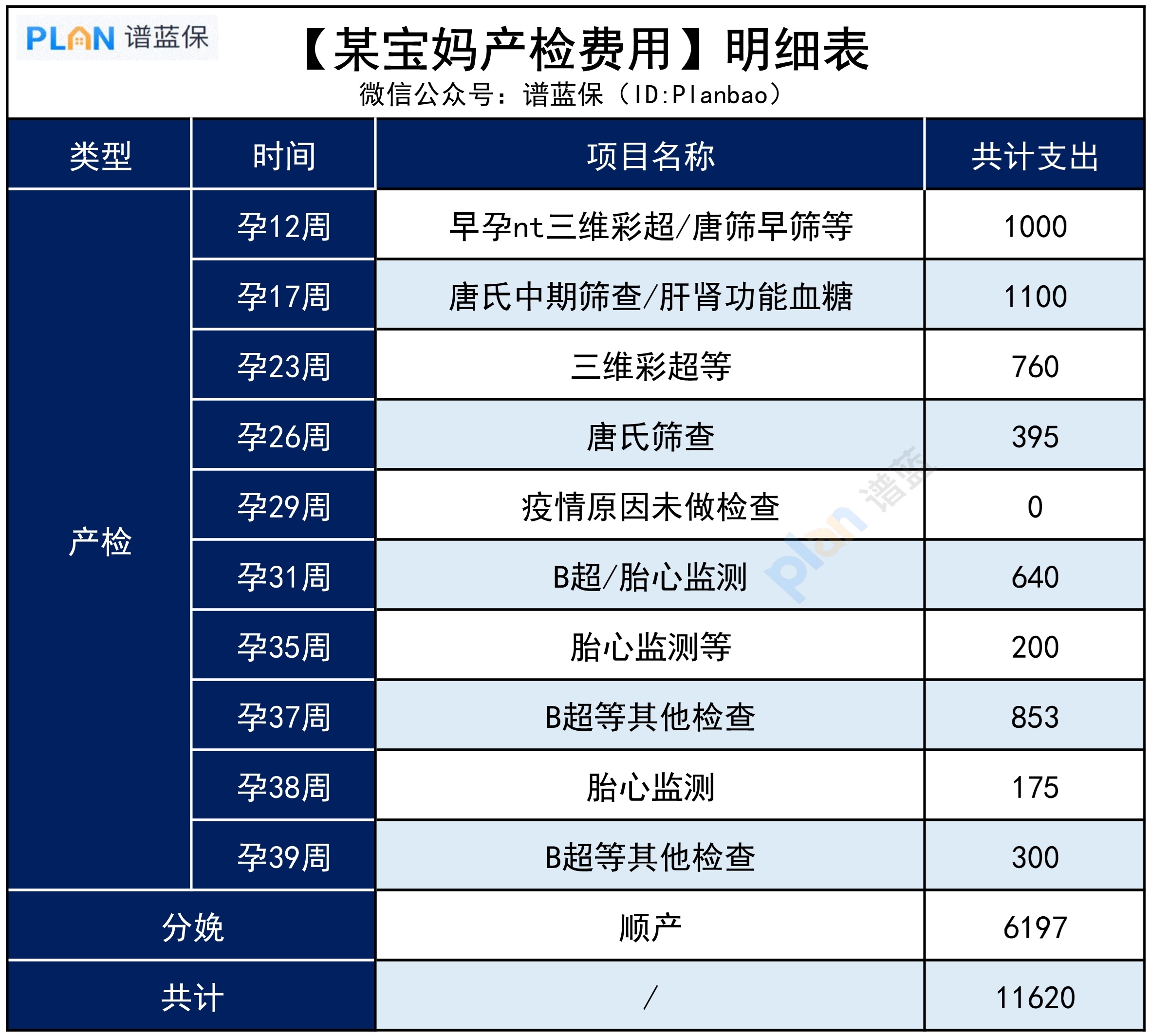 生娃到底要花多少錢？來看看這兩份賬單插圖2