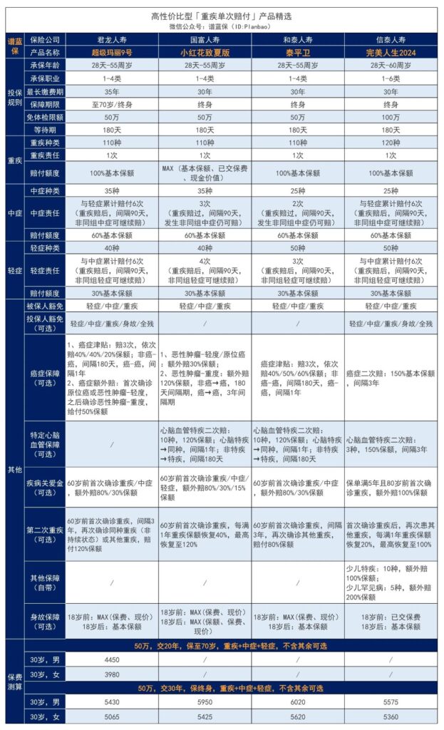 瑞華健康的祥瑞保2.0大病保險怎麽樣？值得購買嗎？插圖4