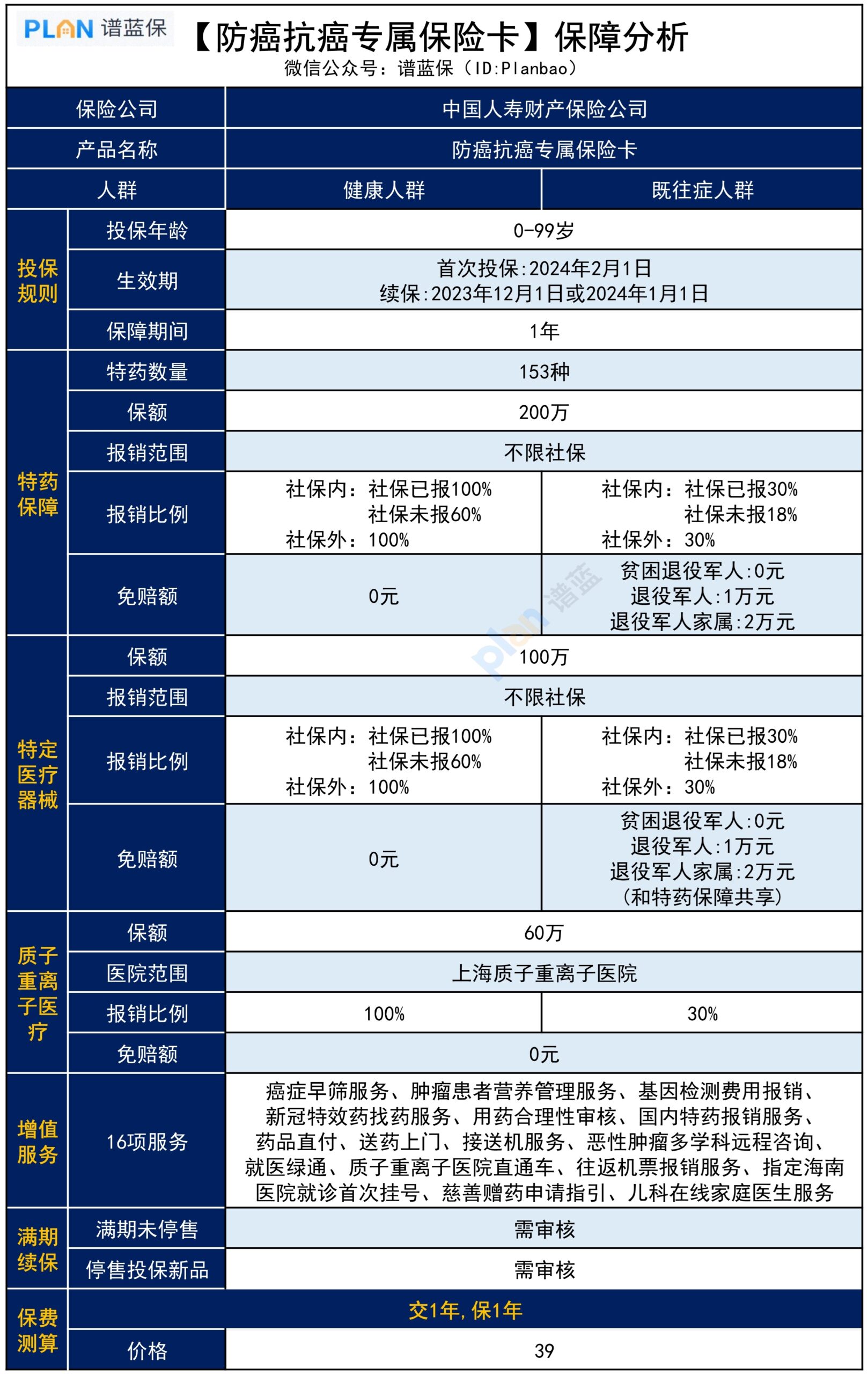 退伍軍人及家屬的專屬福利！39塊能保360萬，這款產品保障如何？插圖2