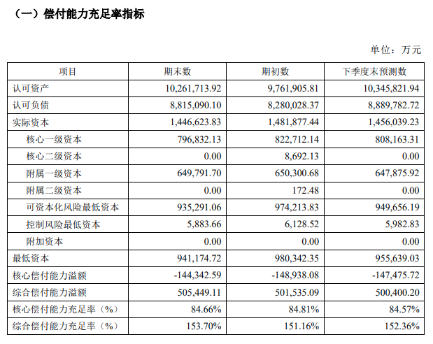 長城人壽保險如何？是不是正規的保險公司？插圖4