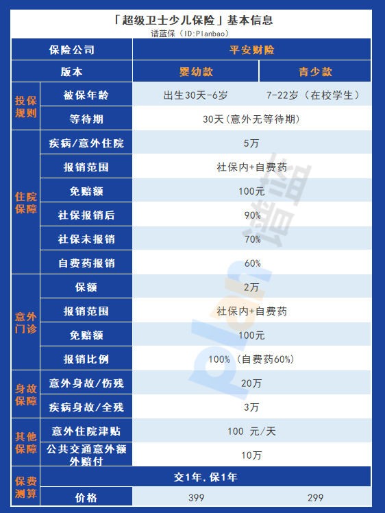 平安超級衛士少兒保險：為孩子打造全方位的健康守護