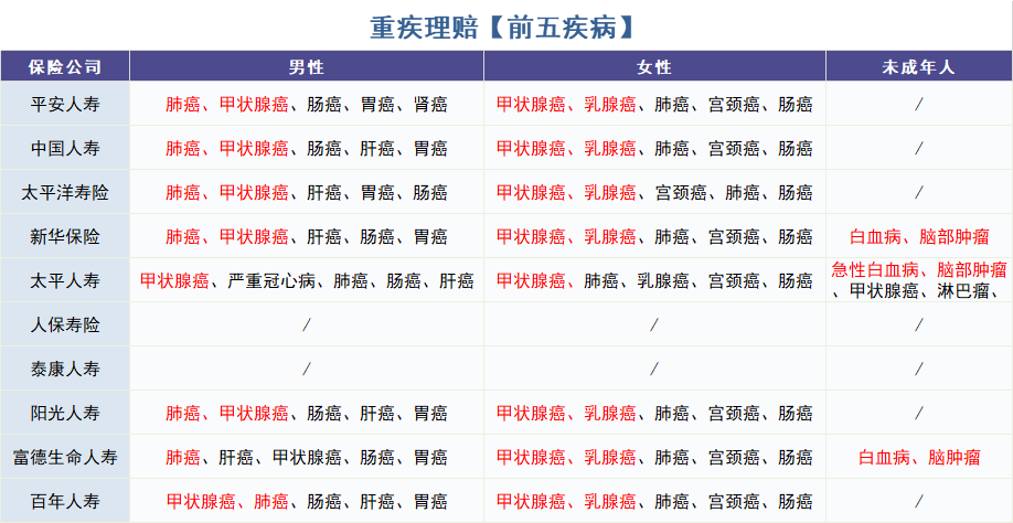 甲狀腺癌高發嗎？插圖3