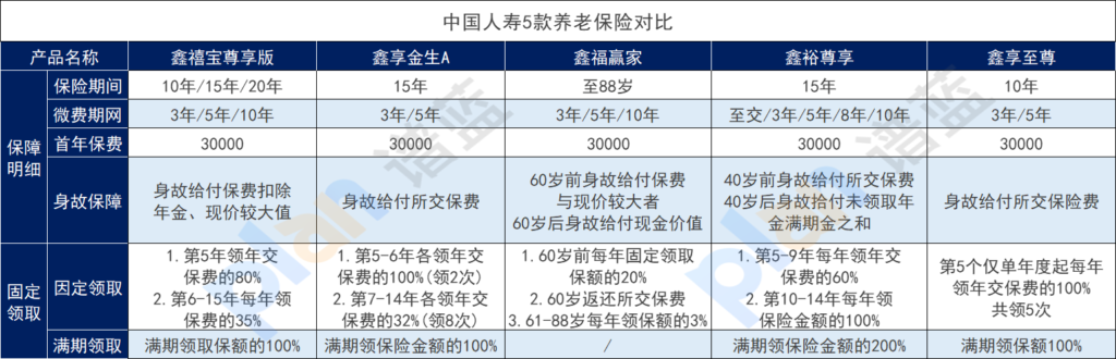 中國人壽五種養老保險怎麽樣？值得購買嗎？插圖2