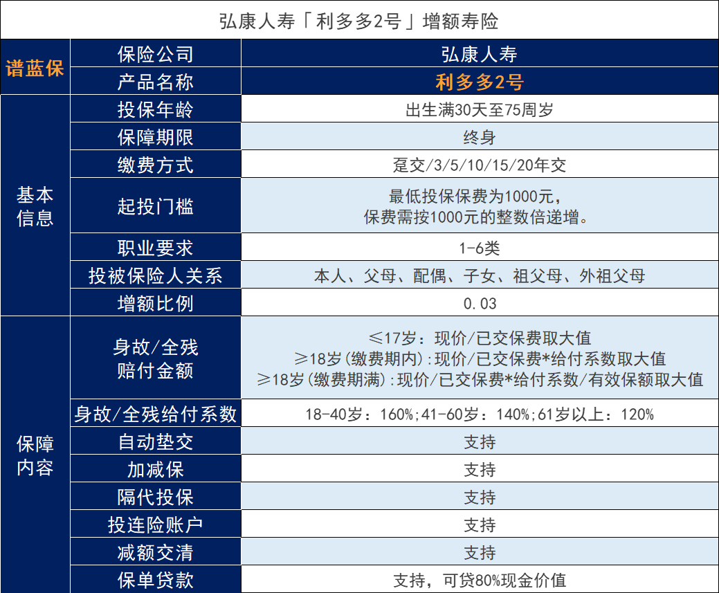 終身複利赛马会APP下载官网是否可靠？是否值得投保？插圖3