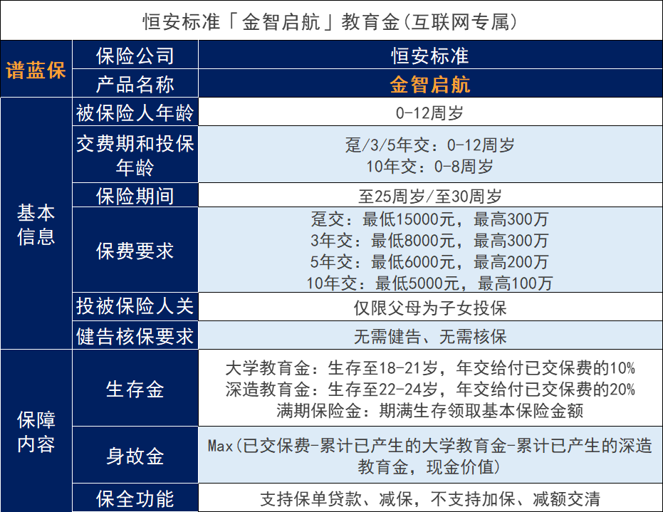 教育保險是不是坑？投保需要注意哪些？插圖3