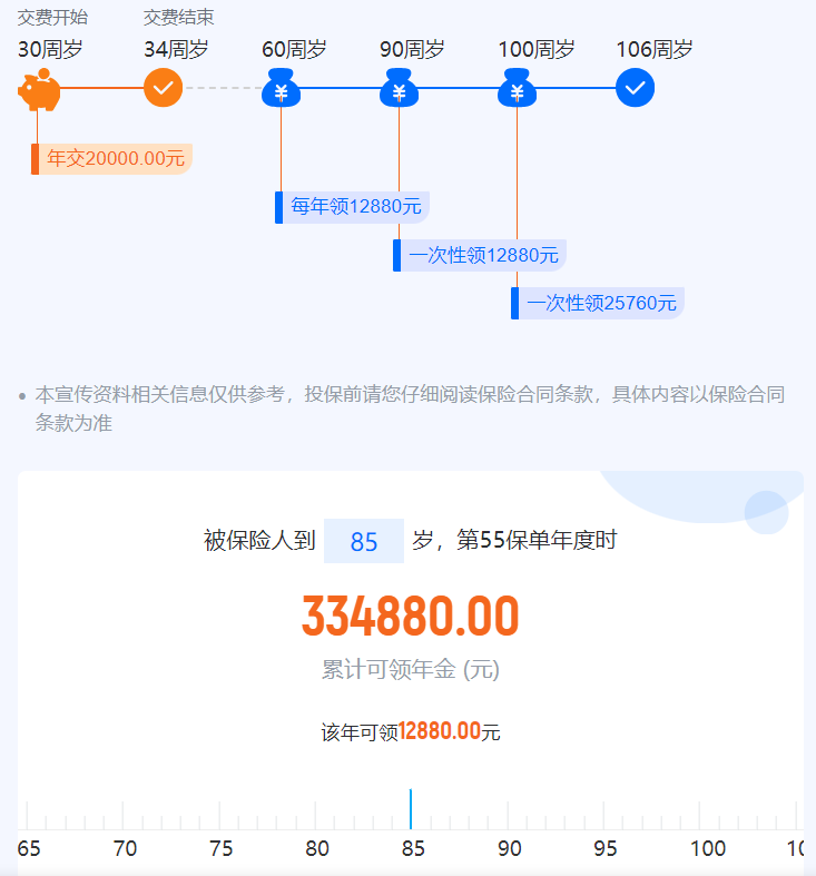 慧選養老保險能拿多少錢？可靠嗎？插圖2