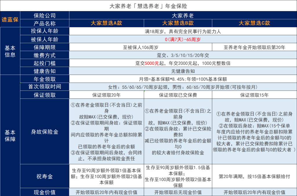 慧選養老保險能拿多少錢？可靠嗎？插圖4
