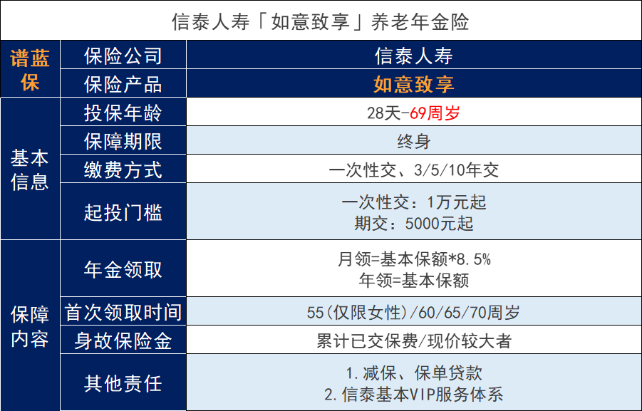 信泰人壽如意致享養老保險基本內容好嗎？插圖2