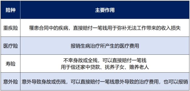 什麽(me) 是無效投保？插圖3