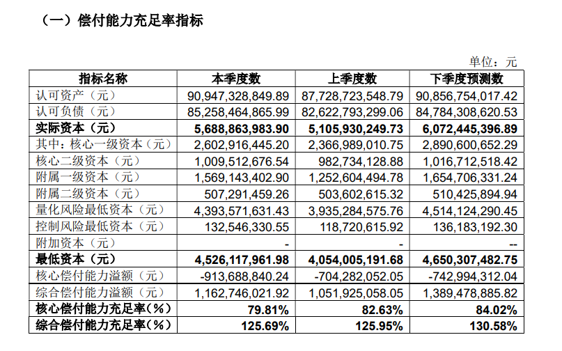 哪裏可以買(mai) 到弘康人壽重疾險？可靠嗎？插圖3
