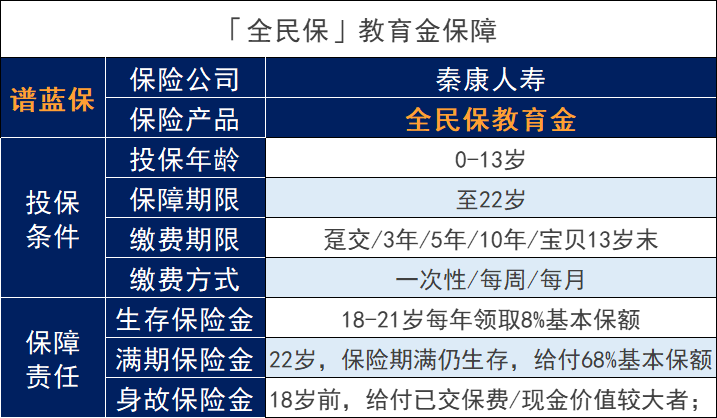 支付寶教育金是否值得購買(mai) ？安全嗎？插圖3