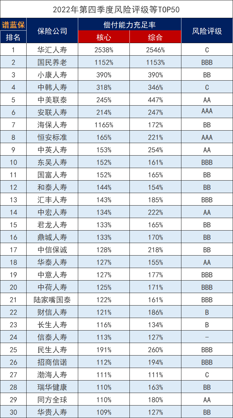 瑞華保險公司排名如何？值得信賴嗎？插圖3