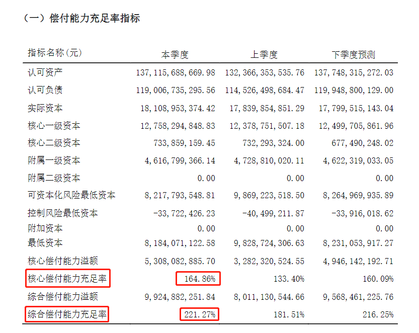 中意人壽保險可靠嗎？理賠流程如何？插圖3