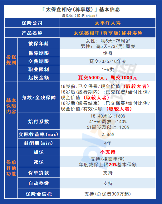 太保鑫相守尊享版終身壽險：保障與收益並重的智選之選插圖2