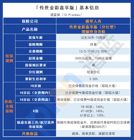 分析傳世金彩鑫享版增額終身壽險（分紅型）的保障內容與收益表現插圖2