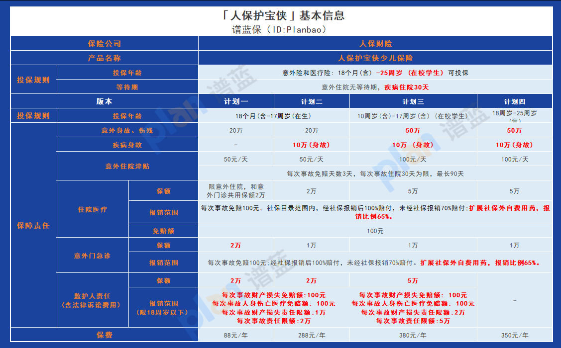 人保護寶俠少兒意外險：綜合保障，為在校學生提供全方位保障插圖4