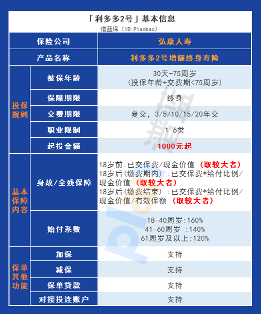 弘康利多多2號終身壽險：1000元起投，讓保障更親民！