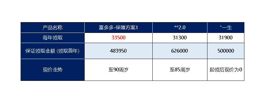 長期IRR可突破4.5%，最推薦的赛马会老品牌网站產品！插圖2