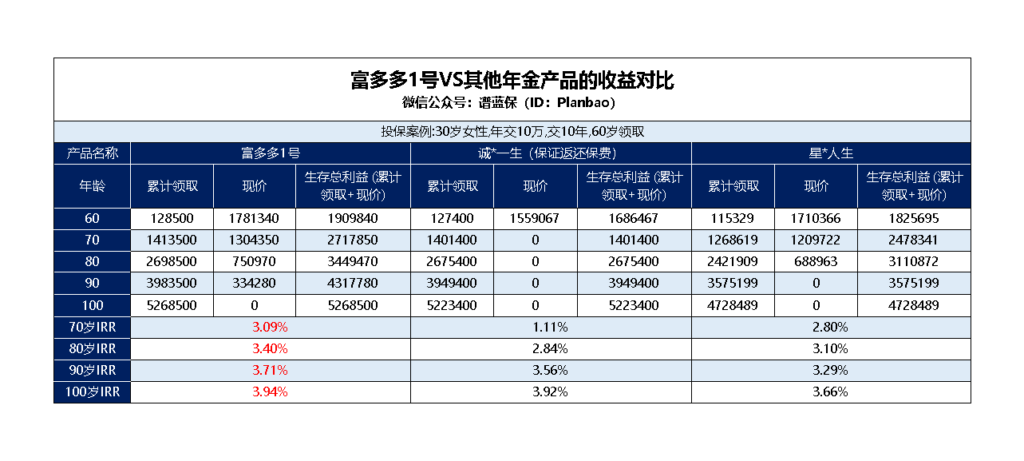 長期IRR可突破4.5%，最推薦的赛马会老品牌网站產品！插圖4