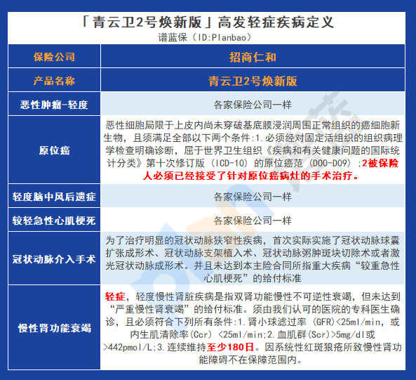 癌症保障加倍，青雲衛2號煥新版讓孩子健康無憂！插圖8