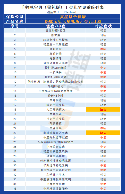 媽咪寶貝(星禮版)少兒計劃:高保障杠杆與靈活賠付,為寶寶提供全麵保障插圖6 媽咪寶貝(星禮版)少兒計劃:高保障杠杆與靈活賠付,為寶寶提供全麵保障插圖6