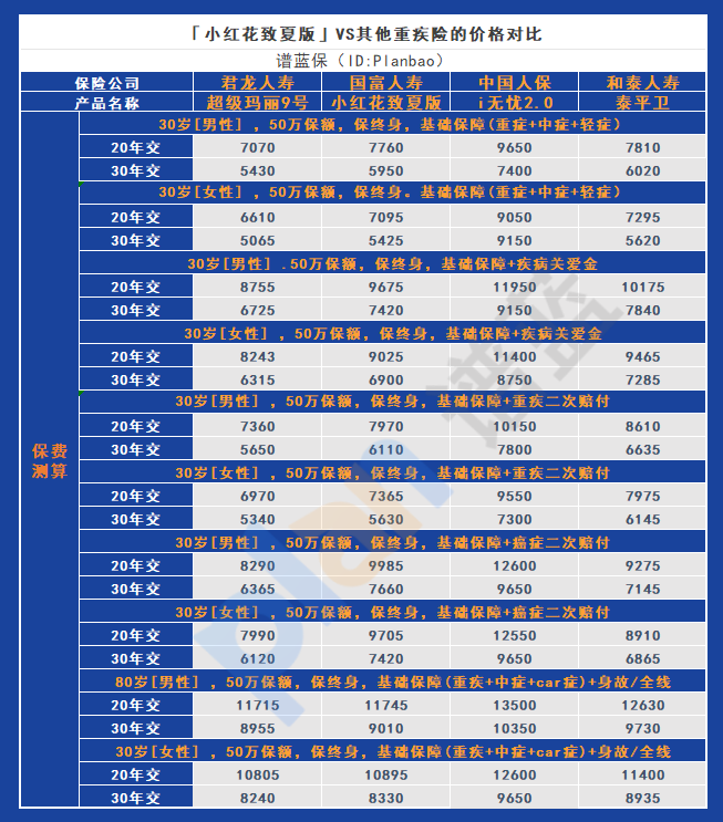 國富人壽小紅花致夏版：保障優缺點，究竟是否值得持有插圖10