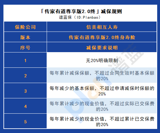 傳家有道2.0尊享版終身壽險：全方位保障，為您和家人創造安心穩定未來！插圖4