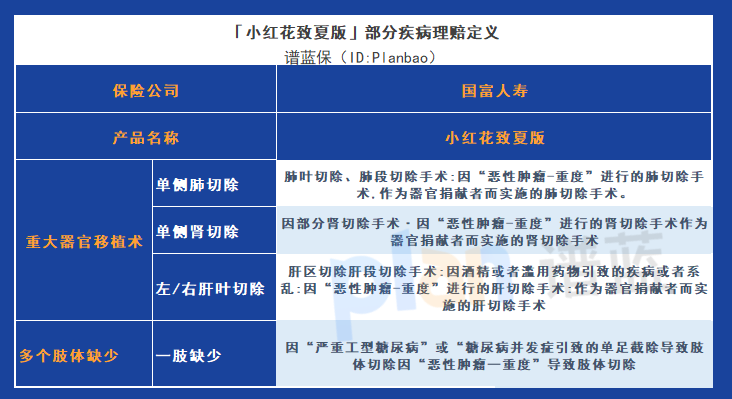 國富人壽小紅花致夏版：保障優缺點，究竟是否值得持有插圖12