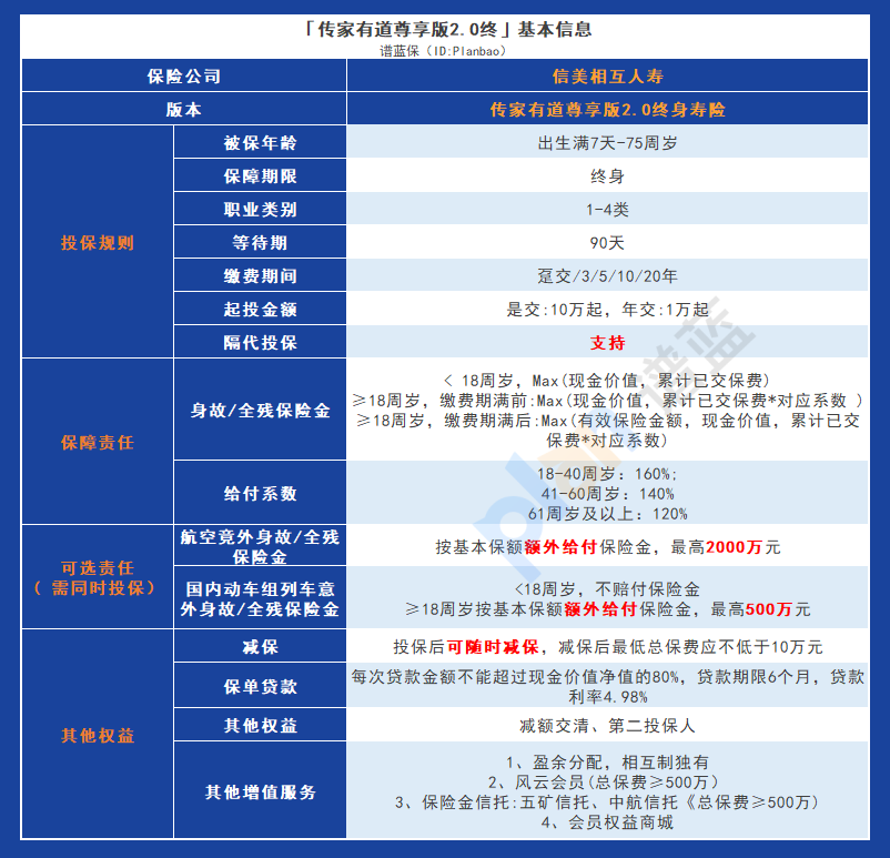 傳家有道尊享版2.0終身壽險：保障與收益的完美平衡選擇插圖2