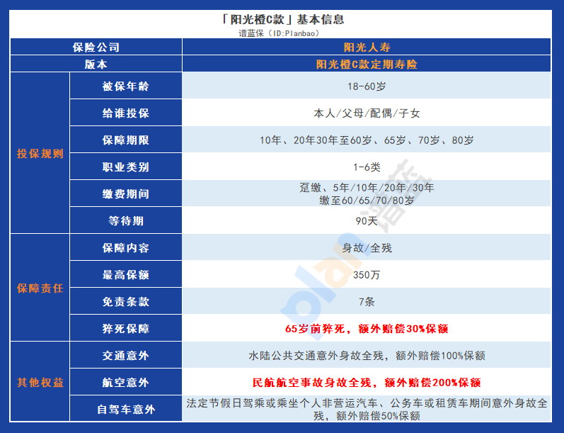 選擇陽光橙C款定期壽險，讓未來更有保障插圖4