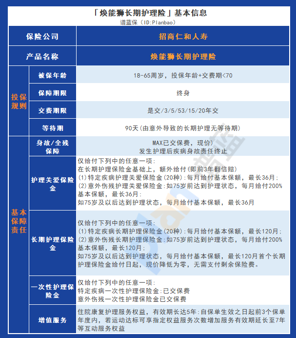 招商仁和煥能獅長期護理險：全麵保障，值得投保嗎？插圖2