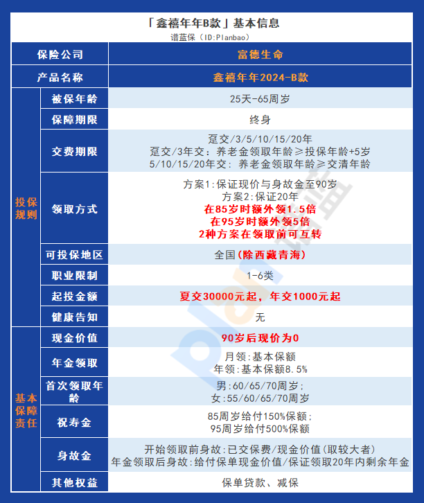富德生命鑫禧年年B款：多重權益，靈活運用，滿足您的資金需求！插圖2