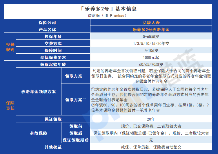 弘康樂養多2號：投保者關注的產品收益如何？一起來看看實例演示表！插圖2