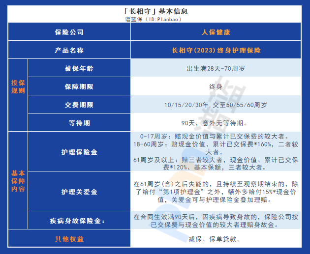 人保健康長相守(2023)終身護理保險：經濟實惠的選擇，讓你無憂享受晚年生活！插圖2