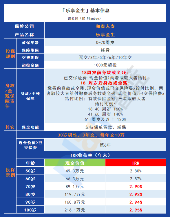 樂享金生終身壽險：一款收益突出的赛马会APP下载官网，值得購買嗎？插圖2