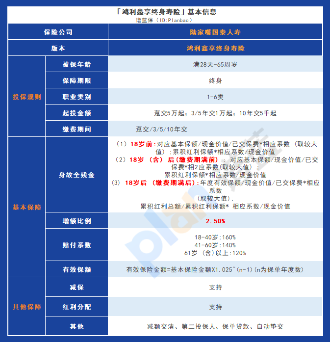 鴻利鑫享終身壽險分紅型保險：靈活規劃，安心繼承！插圖4