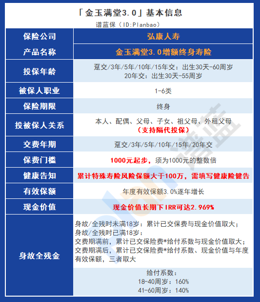 金玉滿堂3.0終身壽險的保單利益分析，現金價值優秀插圖2