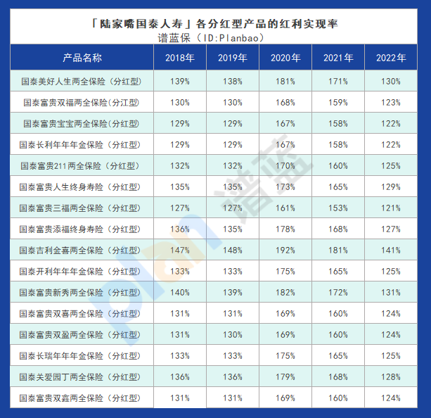 鴻利鑫享（分紅型）終身壽險：揭秘其獨特優勢和投資回報插圖8