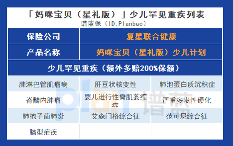 媽咪寶貝(星禮版)少兒計劃:高保障杠杆與靈活賠付,為寶寶提供全麵保障插圖3 媽咪寶貝(星禮版)少兒計劃:高保障杠杆與靈活賠付,為寶寶提供全麵保障插圖3