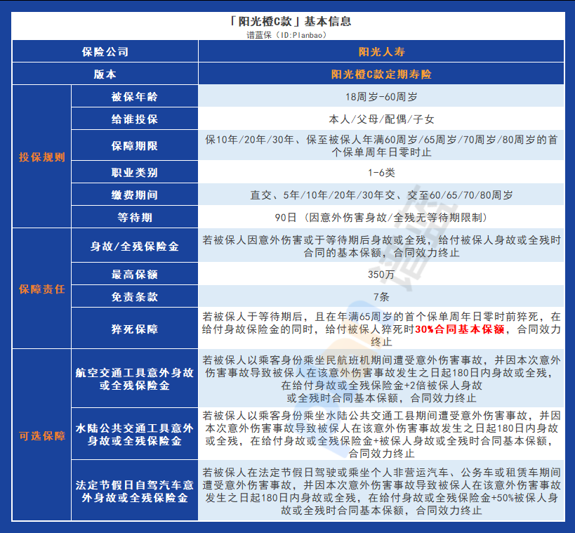 陽光橙C定期壽險：靈活保障方案與額外保障責任插圖4