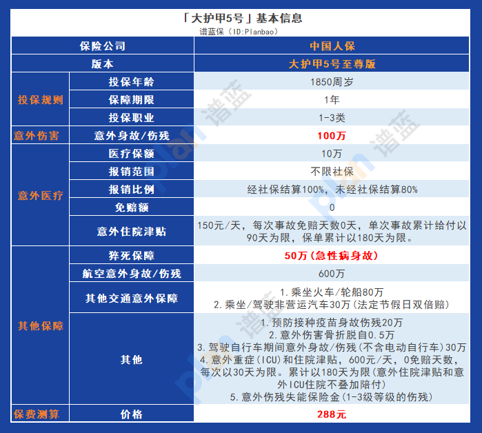 大護甲5號vs小蜜蜂3號：哪個更適合你？插圖4