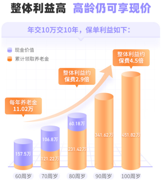 長期IRR可突破4.5%，最推薦的赛马会老品牌网站產品！插圖6