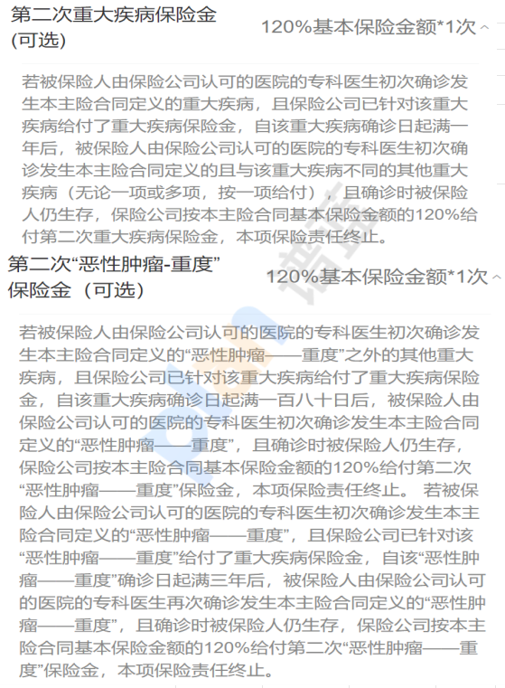 青雲衛2號煥新版：保30年支持30年交，為家庭預算提供更大的靈活性插圖6